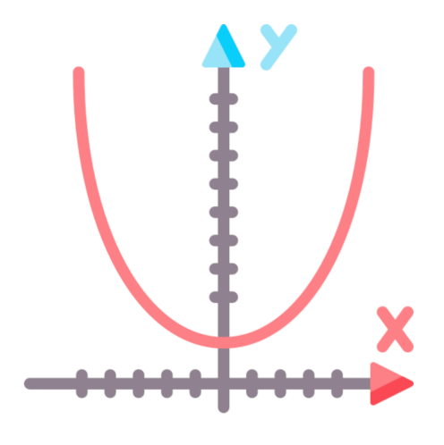 Quadratische Funktionen – Basics